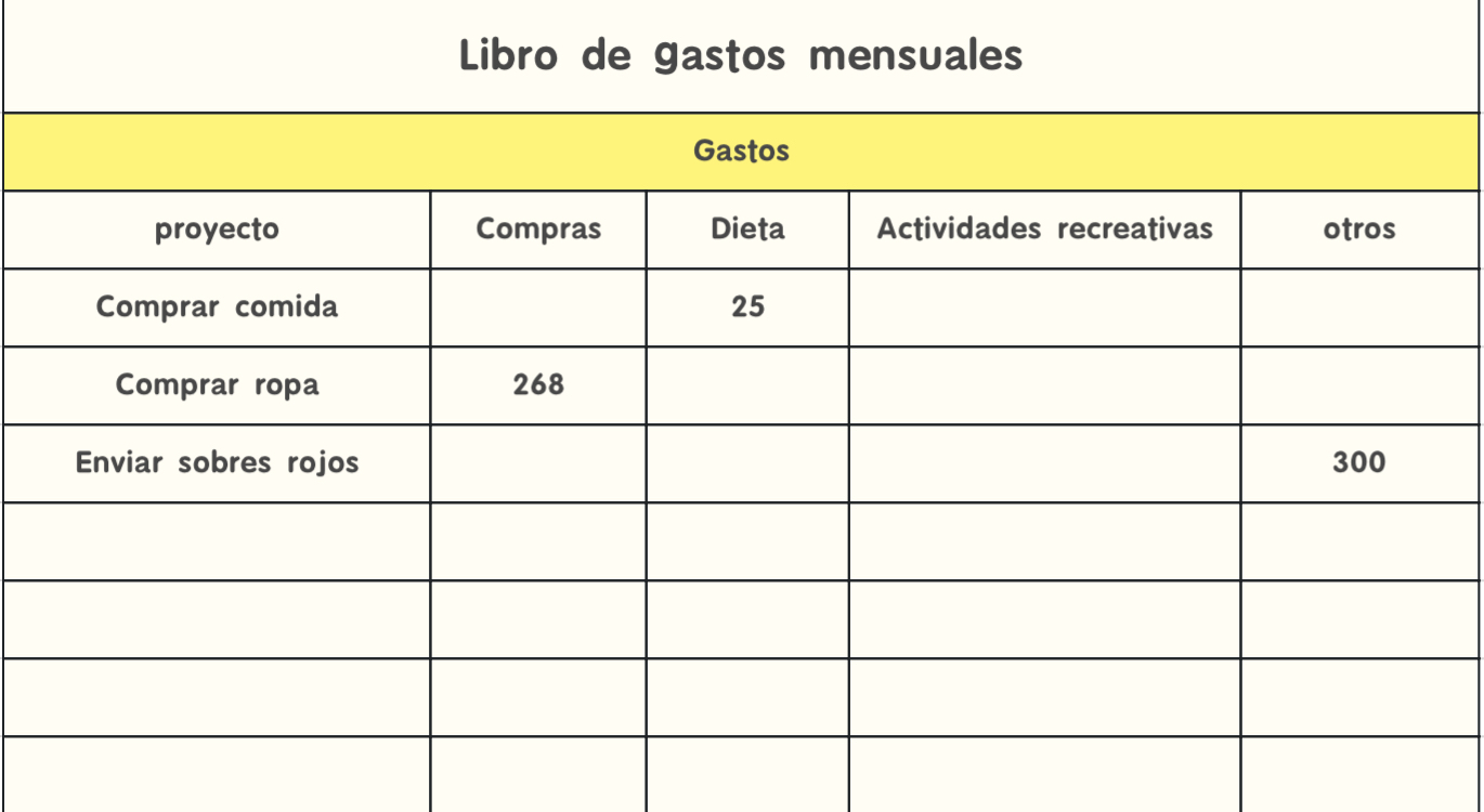 Libro de gastos mensuales